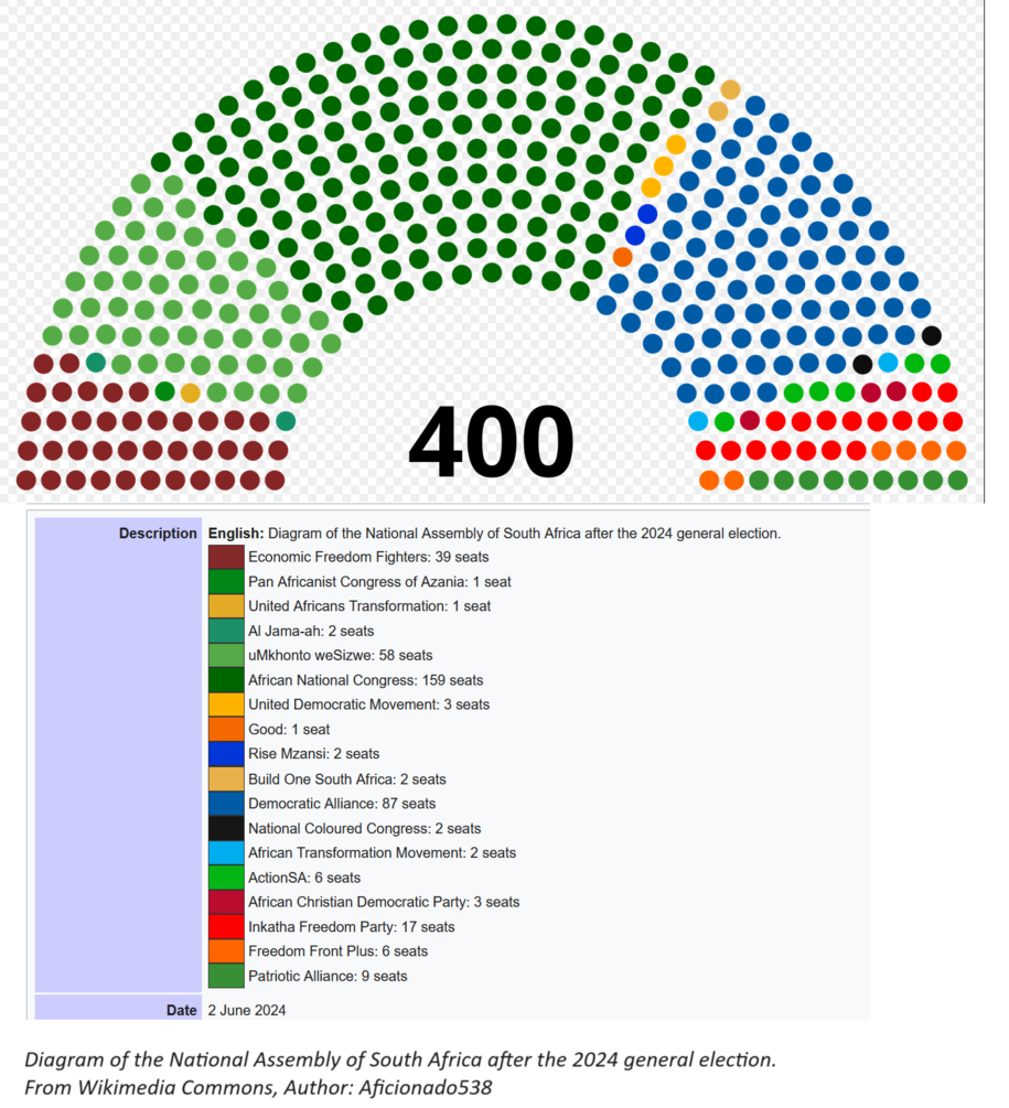 South African National Assembly Seat Distribution After General Elections 2024