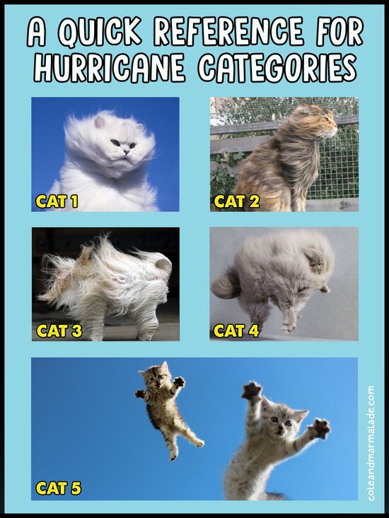 hurricanecategories.jpg